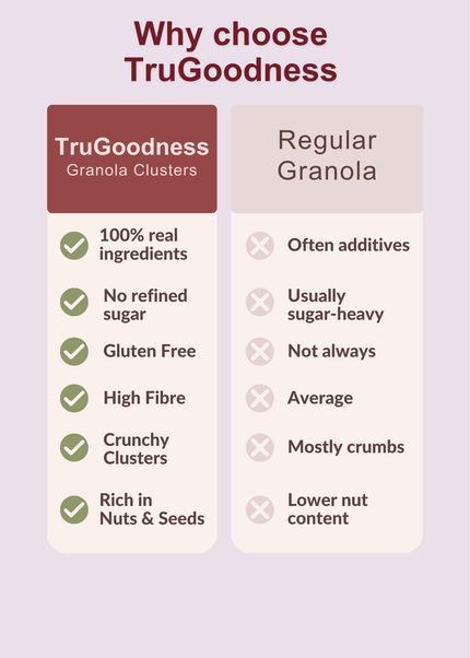 The TruGoodness Granola Duo — Dark Chocolate & Cranberry Almond