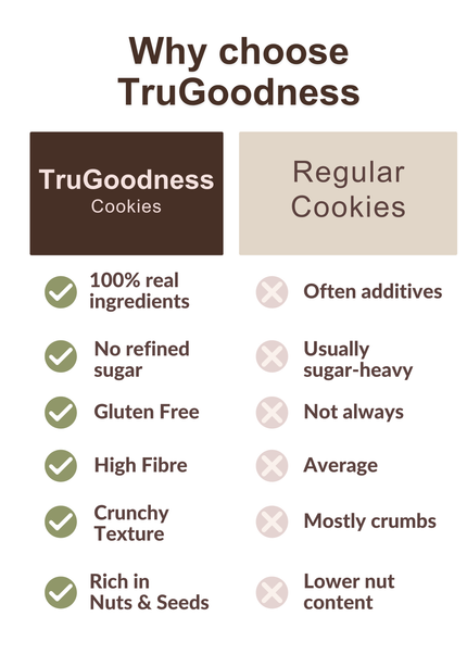 Mocha Coffee Crunch | High Fibre, No Refined Sugar | Pack of 2 - 10 cookies
